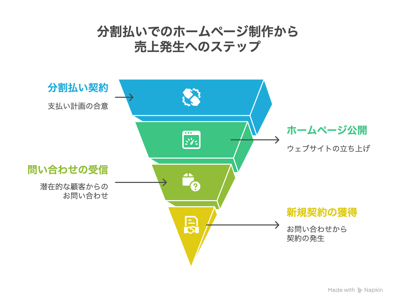 分割払いで実現したホームページ活用：保険代理店の成功事例 - visual selection