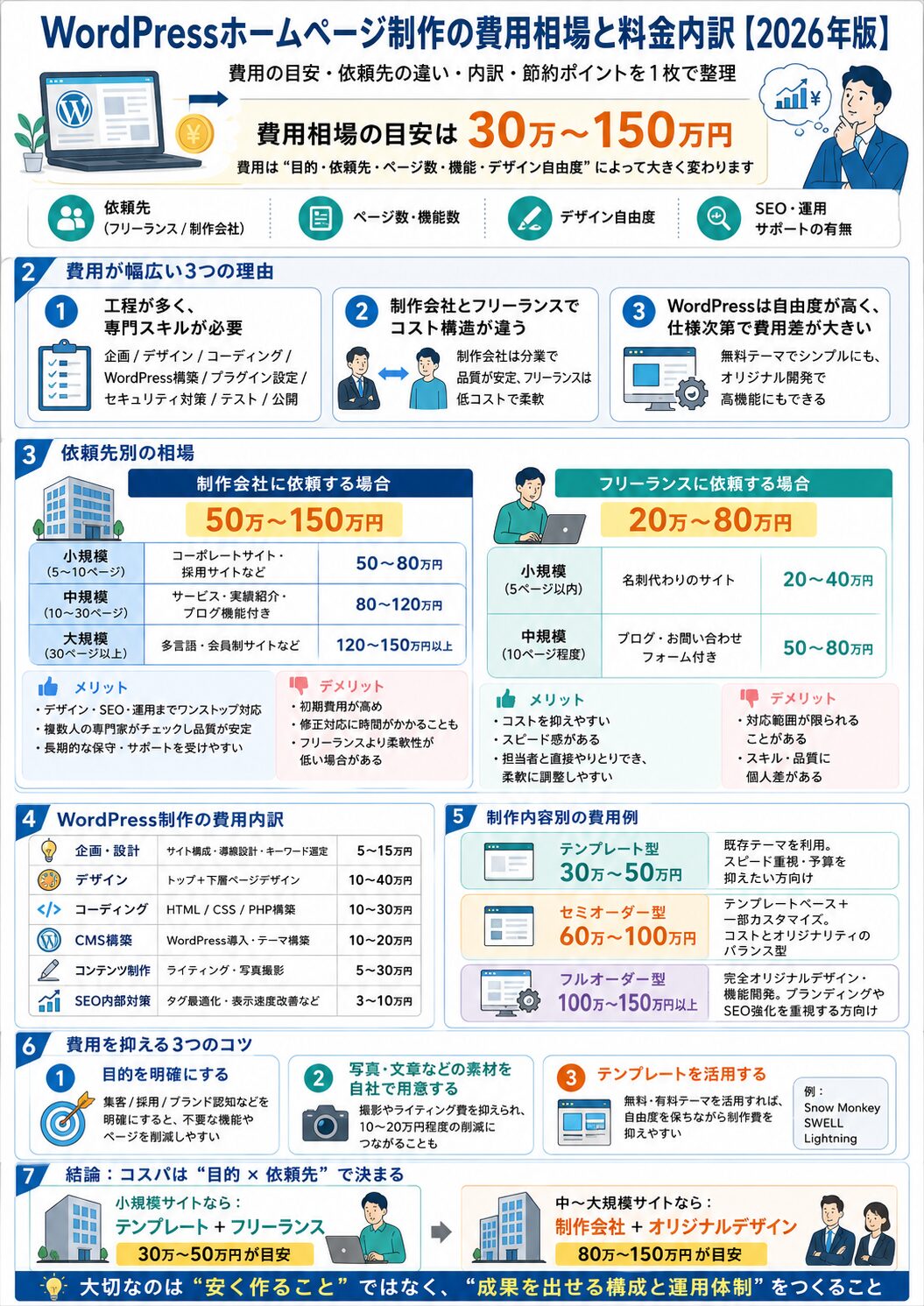 kuro様 制作費専用ページ 2026年版】WordPressホームページ制作の費用相場と料金内訳を徹底解説