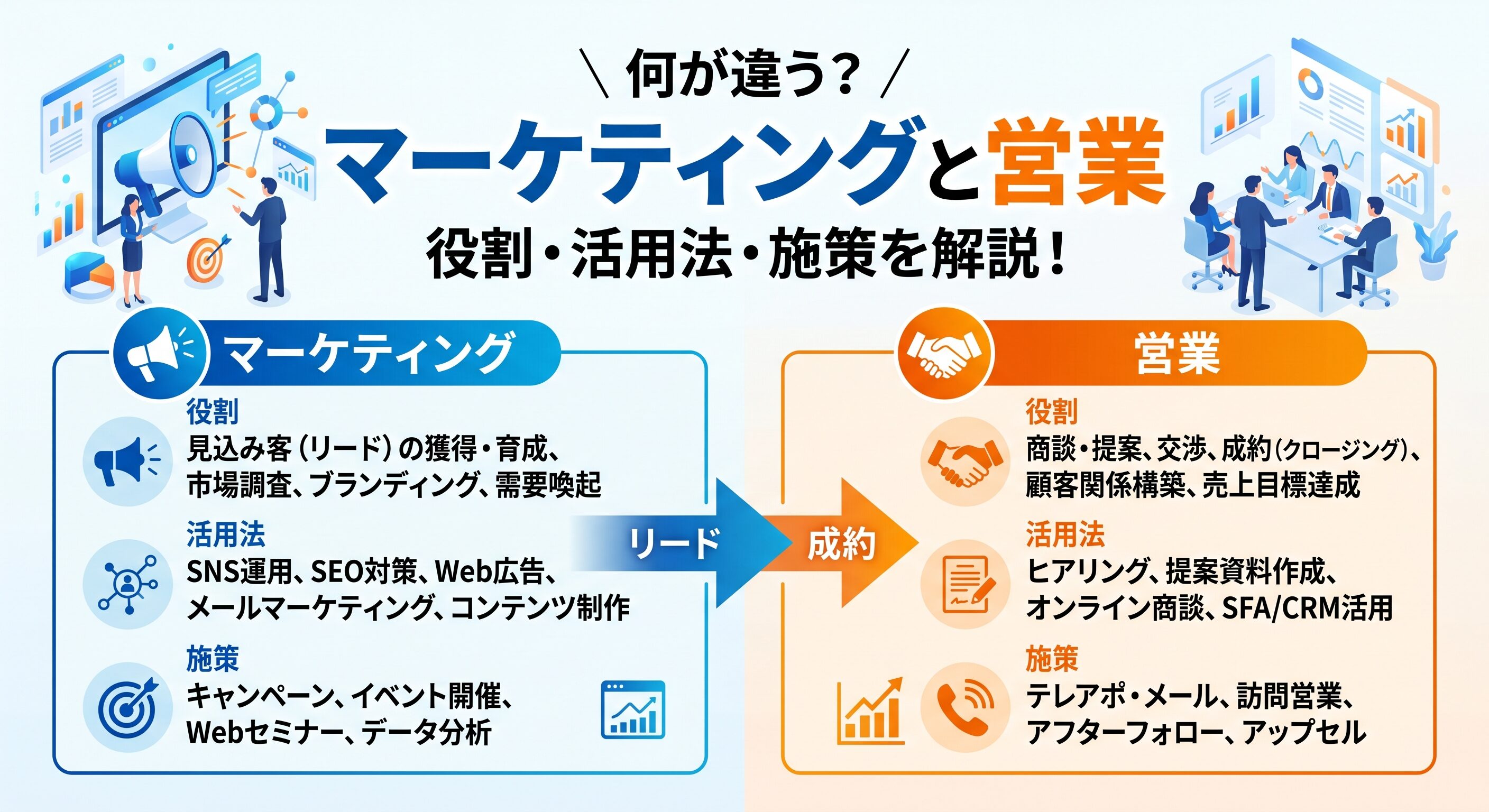 マーケティングと営業の違い